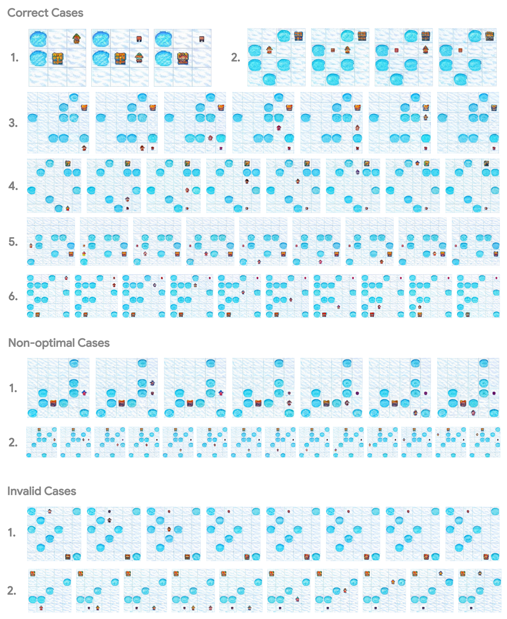 **Figure 13:** Generated visual planning trajectories from $\textsc{VPRL}$ on the $\textsc{FrozenLake}$ test set. We illustrate three representative categories: optimal, non-optimal, and invalid cases. In non-optimal examples, the model occasionally enters local loops but still has the chance to make progress toward the goal, see the first and third trajectories. In invalid cases, despite a significant reduction in failure rate, VPRL still exhibits errors such as disappearing agents, contradictory actions (e.g., simultaneous left and right), or unrealistic teleportation.