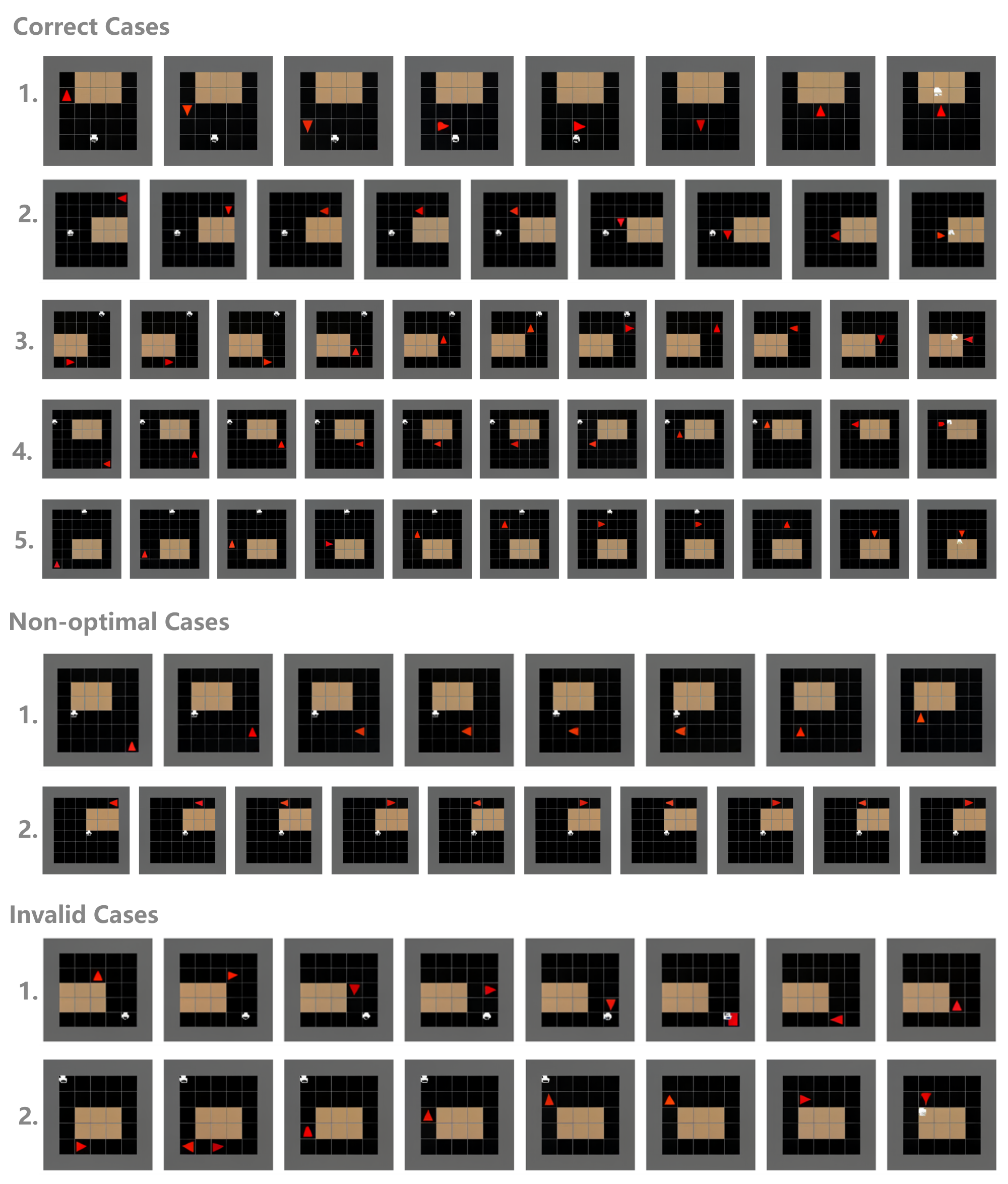 **Figure 15:** Generated visual planning trajectories from $\textsc{VPRL}$ on the $\textsc{MiniBehavior}$ test set.