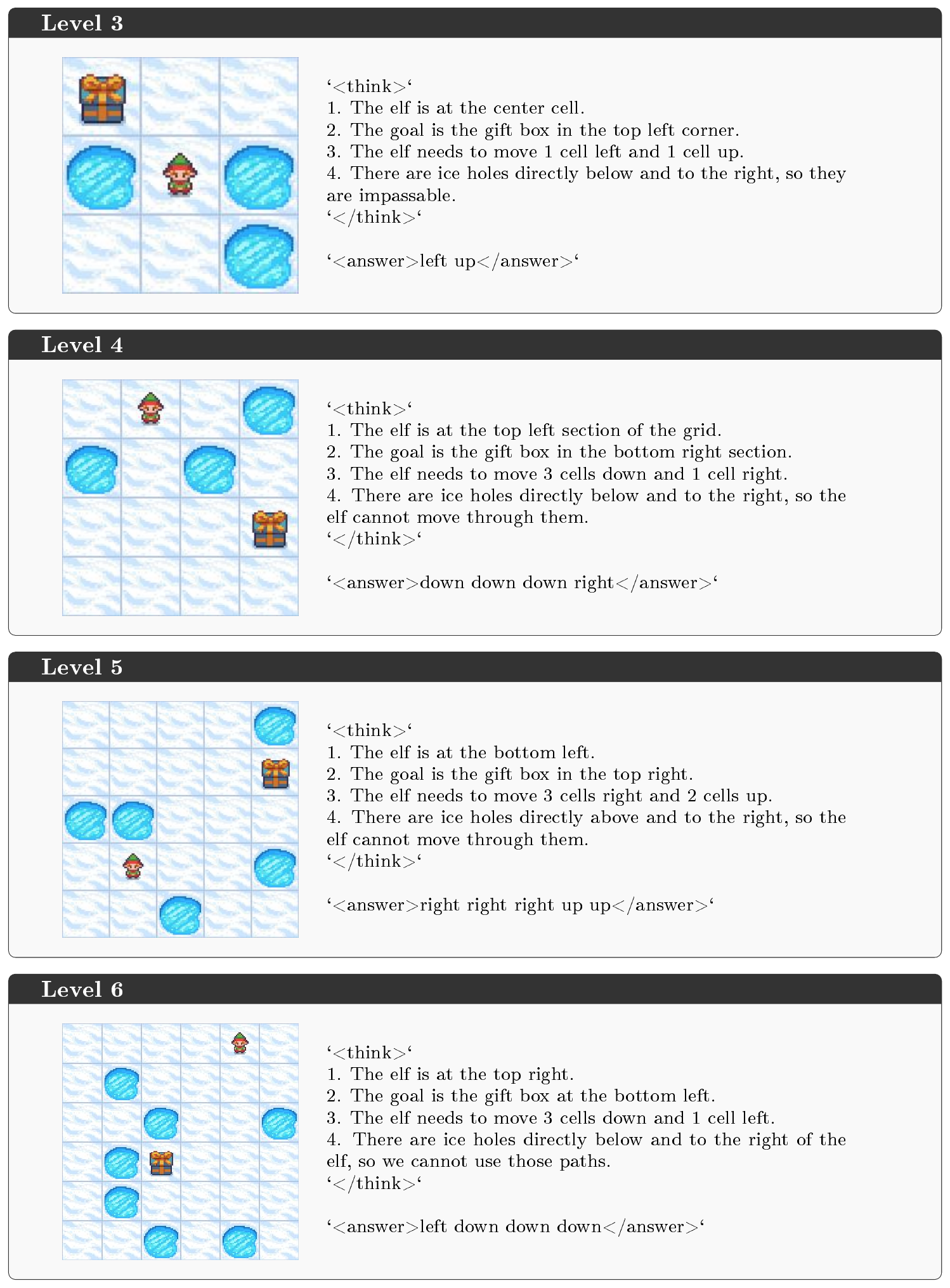 **Figure 9:** Examples of responses from the textual GRPO baseline with PR metric as the reward on $\textsc{FrozenLake}$ across different difficulty levels. Each box shows the input image and the corresponding model output. In all cases, the model produces incorrect layout descriptions, which in turn lead to incorrect predicted action sequences.