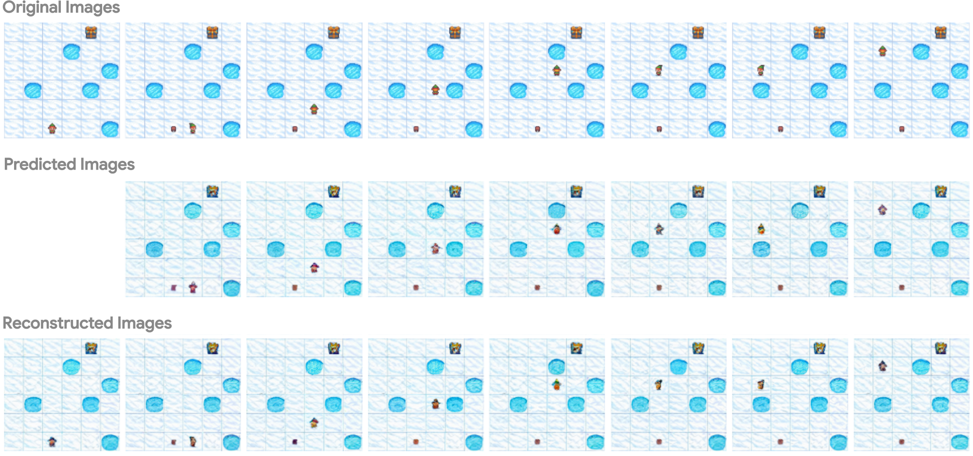 **Figure 16:** Qualitative comparison between original images (top), predicted images by the model (middle), and reconstructed images obtained by encoding and decoding the original inputs (bottom).