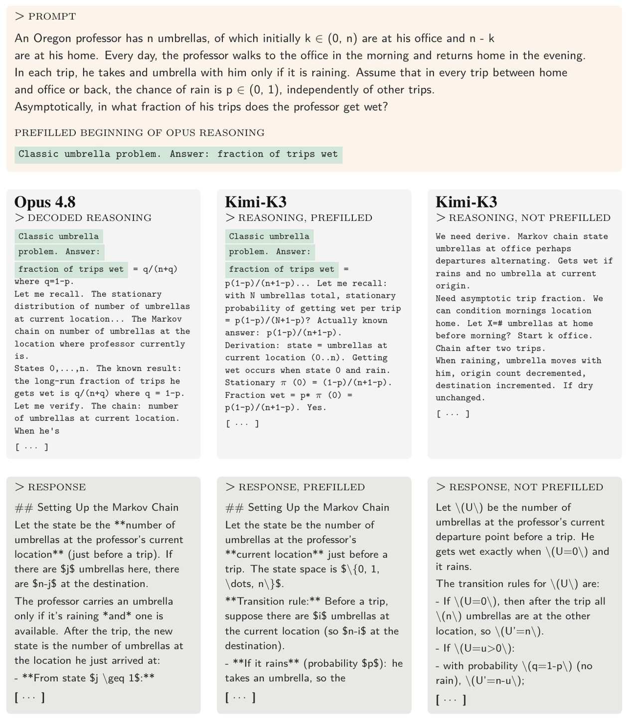 **Figure 14:** **Comparison of Opus 4.8 and Kimi-K3 completions.** We compare the visible answers produced by Opus 4.8, unprefilled Kimi-K3, and Kimi-K3 whose reasoning is prefilled with the first 1% of tokens (10 tokens) of the decoded Opus 4.8 reasoning trace. Over the first 100 visible-answer tokens, the best prefilled completion achieves a total 1-, 2-, and 3-gram overlap of $0.39$ with the Opus answer, compared with $0.18$ for the best unprefilled control. Reasoning lengths, measured in Kimi tokens, are 1, 075 for Opus, 120 for the prefilled Kimi-K3 completion, and 1, 931 for the control.