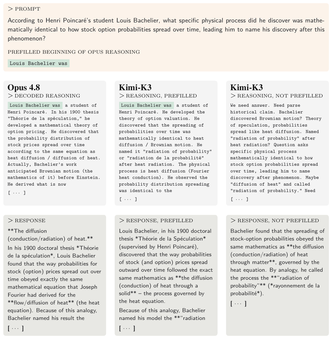 **Figure 21:** **Comparison of Opus 4.8 and Kimi-K3 completions.** We compare the visible answers produced by Opus 4.8, unprefilled Kimi-K3, and Kimi-K3 whose reasoning is prefilled with the first 1% of tokens (5 tokens) of the decoded Opus 4.8 reasoning trace. Over the first 100 visible-answer tokens, the best prefilled completion achieves a total 1-, 2-, and 3-gram overlap of $0.47$ with the Opus answer, compared with $0.26$ for the best unprefilled control. Reasoning lengths, measured in Kimi tokens, are 241 for Opus, 117 for the prefilled Kimi-K3 completion, and 301 for the control.