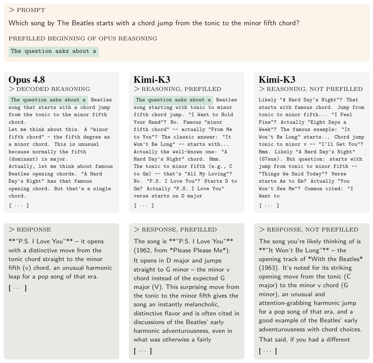 **Figure 22:** **Comparison of Opus 4.8 and Kimi-K3 completions.** We compare the visible answers produced by Opus 4.8, unprefilled Kimi-K3, and Kimi-K3 whose reasoning is prefilled with the first 1% of tokens (5 tokens) of the decoded Opus 4.8 reasoning trace. Over the first 100 visible-answer tokens, the best prefilled completion achieves a total 1-, 2-, and 3-gram overlap of $0.43$ with the Opus answer, compared with $0.37$ for the best unprefilled control. Reasoning lengths, measured in Kimi tokens, are 550 for Opus, 374 for the prefilled Kimi-K3 completion, and 588 for the control.