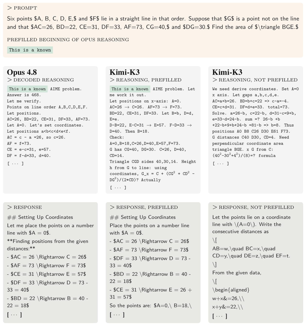 **Figure 11:** **Comparison of Opus 4.8 and Kimi-K3 completions.** We compare the visible answers produced by Opus 4.8, unprefilled Kimi-K3, and Kimi-K3 whose reasoning is prefilled with the first 1% of tokens (4 tokens) of the decoded Opus 4.8 reasoning trace. Over the first 100 visible-answer tokens, the best prefilled completion achieves a total 1-, 2-, and 3-gram overlap of $0.80$ with the Opus answer, compared with $0.18$ for the best unprefilled control. Reasoning lengths, measured in Kimi tokens, are 341 for Opus, 273 for the prefilled Kimi-K3 completion, and 393 for the control.