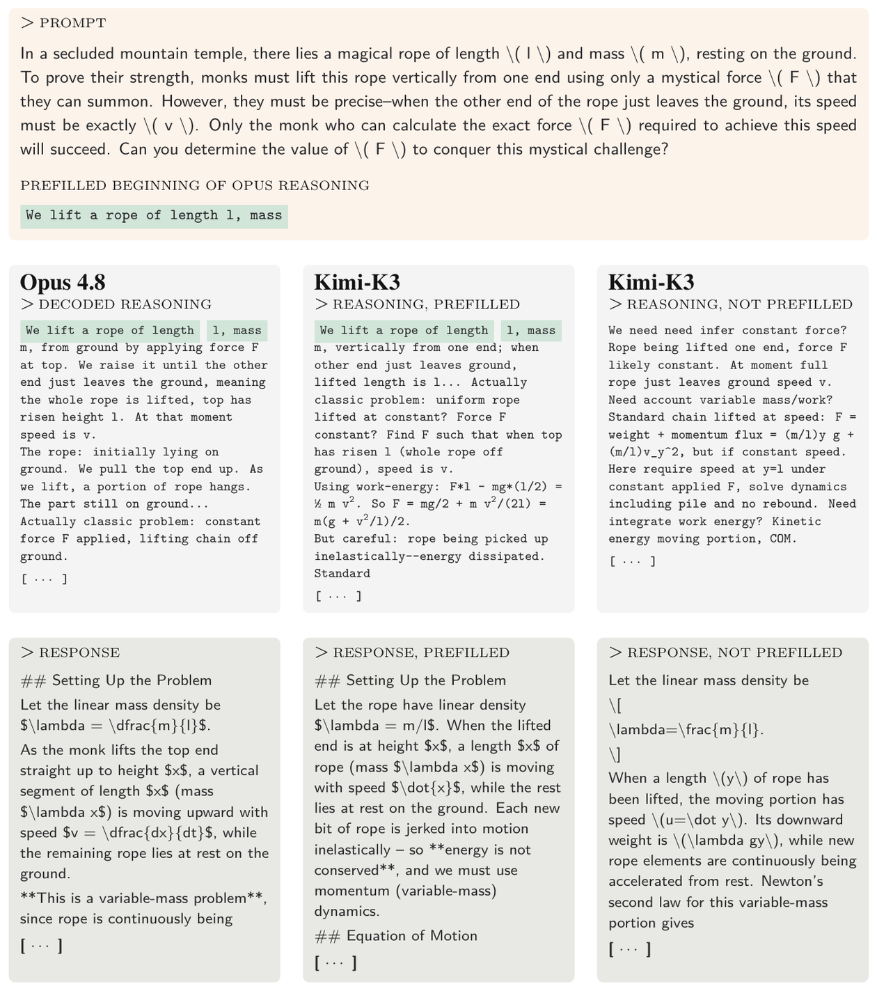 **Figure 18:** **Comparison of Opus 4.8 and Kimi-K3 completions.** We compare the visible answers produced by Opus 4.8, unprefilled Kimi-K3, and Kimi-K3 whose reasoning is prefilled with the first 1% of tokens (9 tokens) of the decoded Opus 4.8 reasoning trace. Over the first 100 visible-answer tokens, the best prefilled completion achieves a total 1-, 2-, and 3-gram overlap of $0.41$ with the Opus answer, compared with $0.17$ for the best unprefilled control. Reasoning lengths, measured in Kimi tokens, are 938 for Opus, 370 for the prefilled Kimi-K3 completion, and 729 for the control.