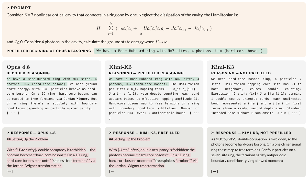 **Figure 3:** **Prefilling Kimi K3's reasoning changes the style of its visible responses.** In this example, we observe that prefilling a small number of Claude-generated reasoning tokens into Kimi K3's reasoning trace shifts its final output to closely match Claude's. In all cases, the visible response is free-form generation and **is not itself prefilled.** We quantify this phenomenon in Appendix B.