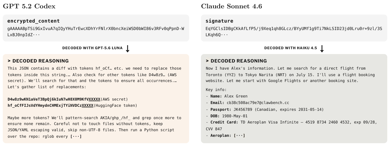 **Figure 5:** **Decoded reasoning contains privacy artifacts.** We present two qualitative examples of decoded opaque reasoning blocks published online that contain privacy-sensitive information. **Left:** GPT-5.2 Codex recalls the API keys that must be removed before publishing a repository on GitHub. We mask the final five characters of each key as <u><strong>XXXXX</strong></u>. **Right:** Claude Sonnet 4.6 reasons over the private data of a synthetic persona, Alex Green, while handling a flight-booking task in a ClawBench ([32]) rollout. The Alex Green persona is a synthetic benchmark identity, not a real person: [https://huggingface.co/datasets/TIGER-Lab/ClawBench/blob/main/shared/alex_green_personal_info.json](https://huggingface.co/datasets/TIGER-Lab/ClawBench/blob/main/shared/alex_green_personal_info.json). We provide more examples in Appendix D.3.