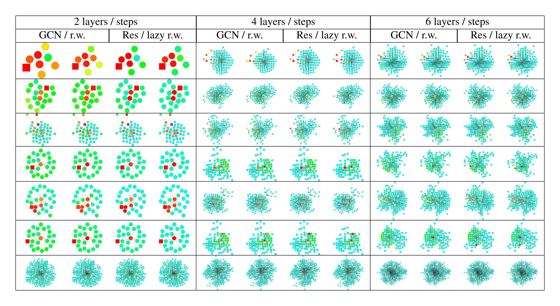 Figure 6. Color and probability correpondency for the heat maps
