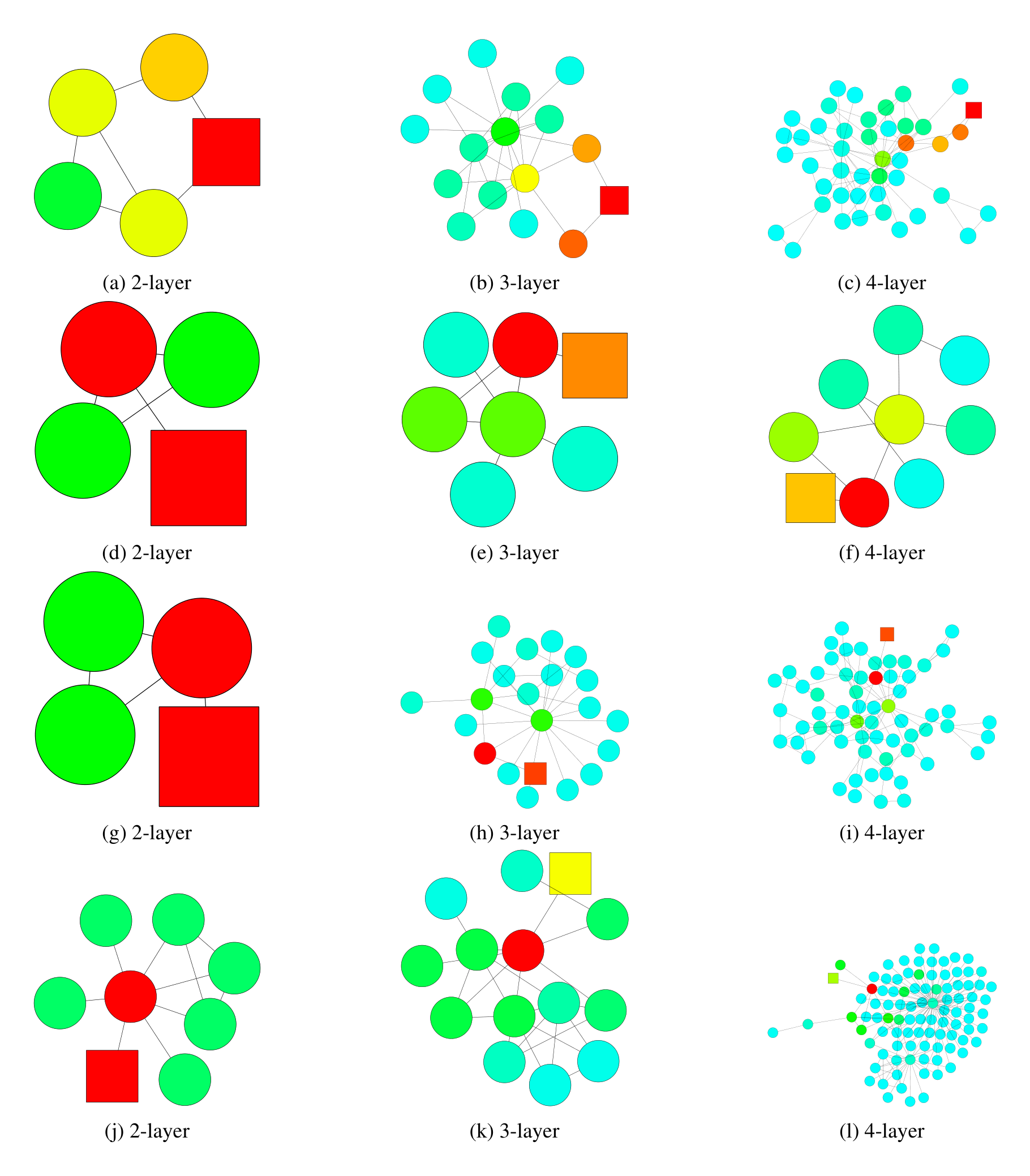 Figure 7. Subgraph structures where 2-layer GCNs make misclassification, whereas 3 and 4-layer GCNs make the correct prediction.