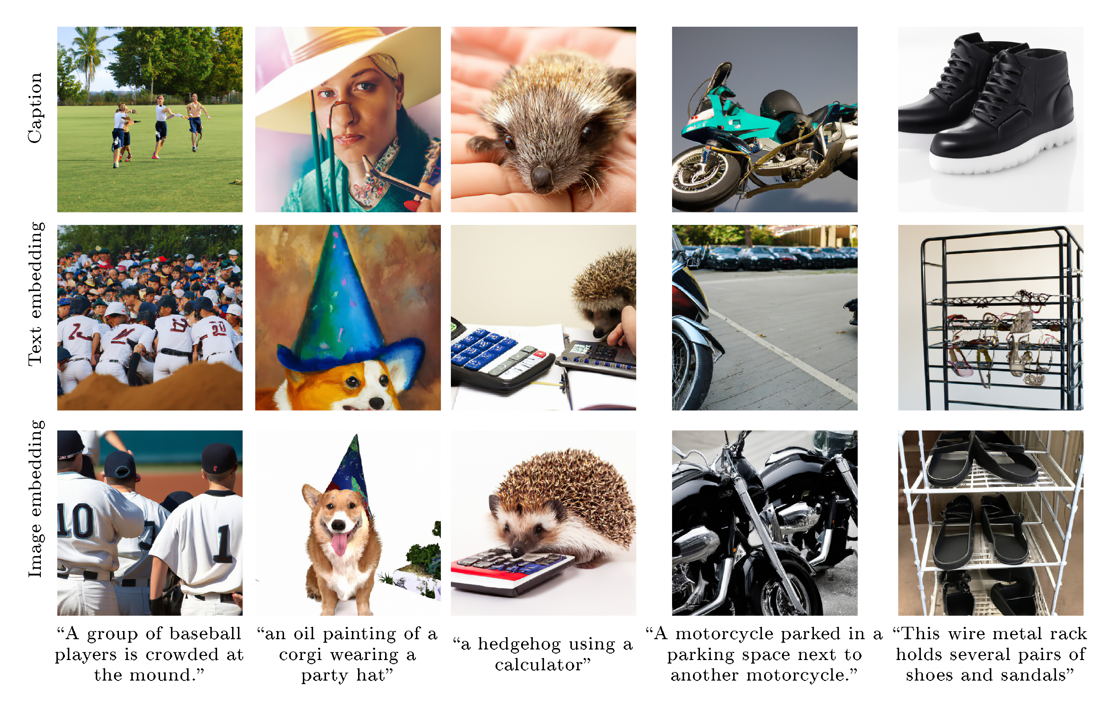 **Figure 8:** Samples using different conditioning signals for the *same* decoder. In the first row, we pass the text caption to the decoder, and pass a zero vector for the CLIP embedding. In the second row, we pass both the text caption and the CLIP text embedding of the caption. In the third row, we pass the text and a CLIP image embedding generated by an autoregressive prior for the given caption. Note that this decoder is only trained to do the text-to-image generation task (without the CLIP image representation) 5% of the time.