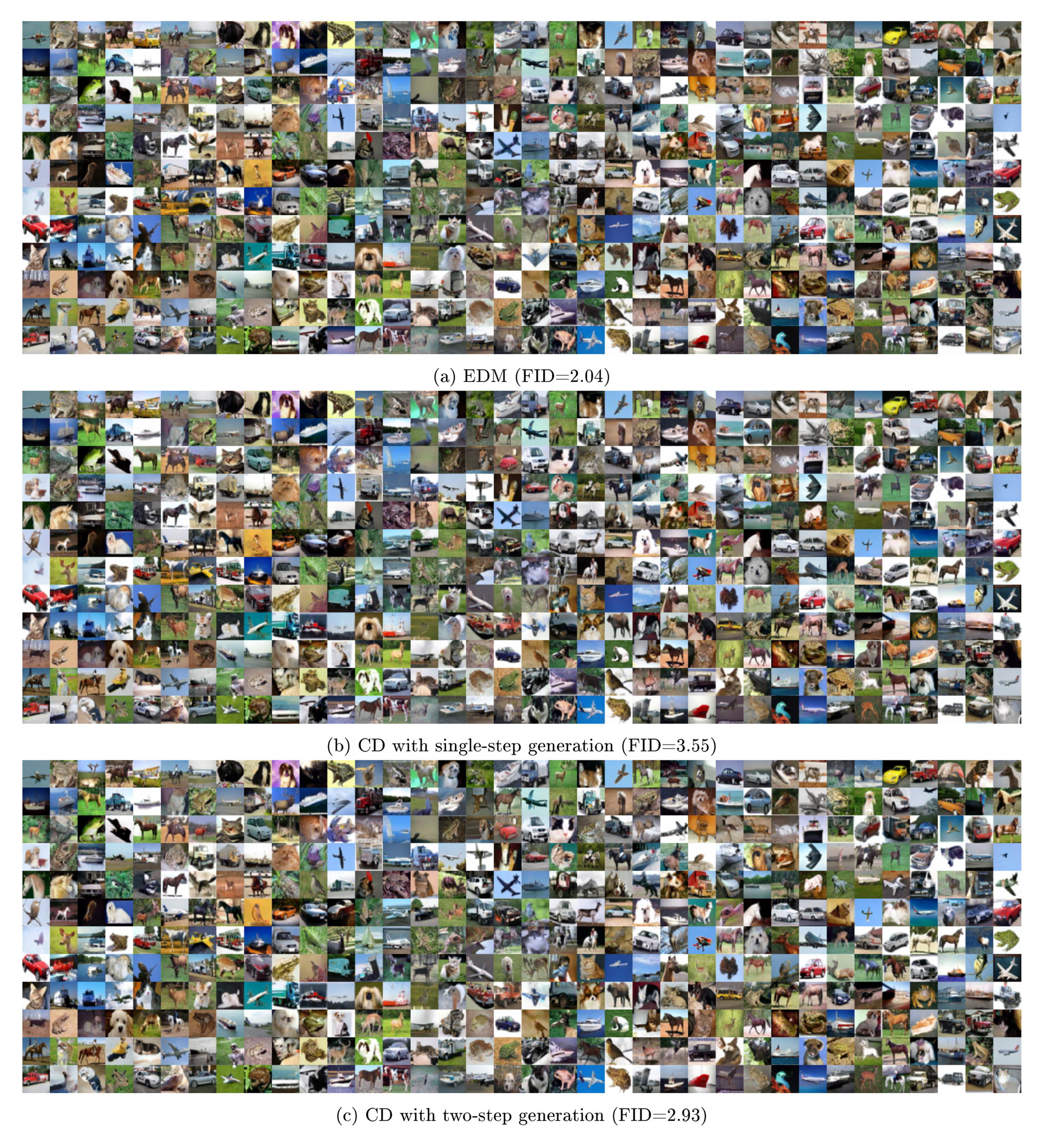 **Figure 14:** Uncurated samples from CIFAR-10 $32\times 32$. All corresponding samples use the same initial noise.