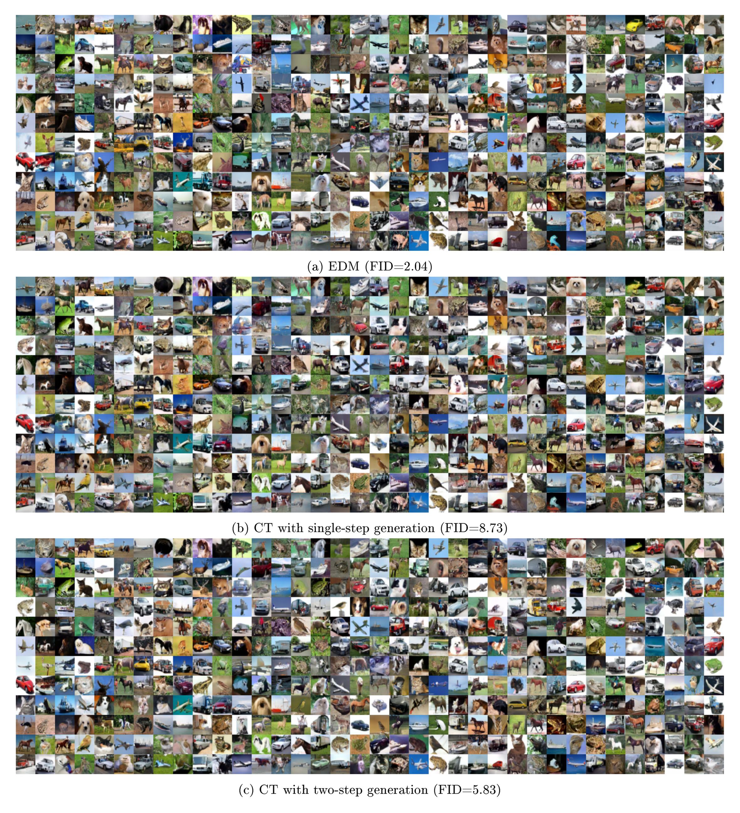 **Figure 18:** Uncurated samples from CIFAR-10 $32\times 32$. All corresponding samples use the same initial noise.