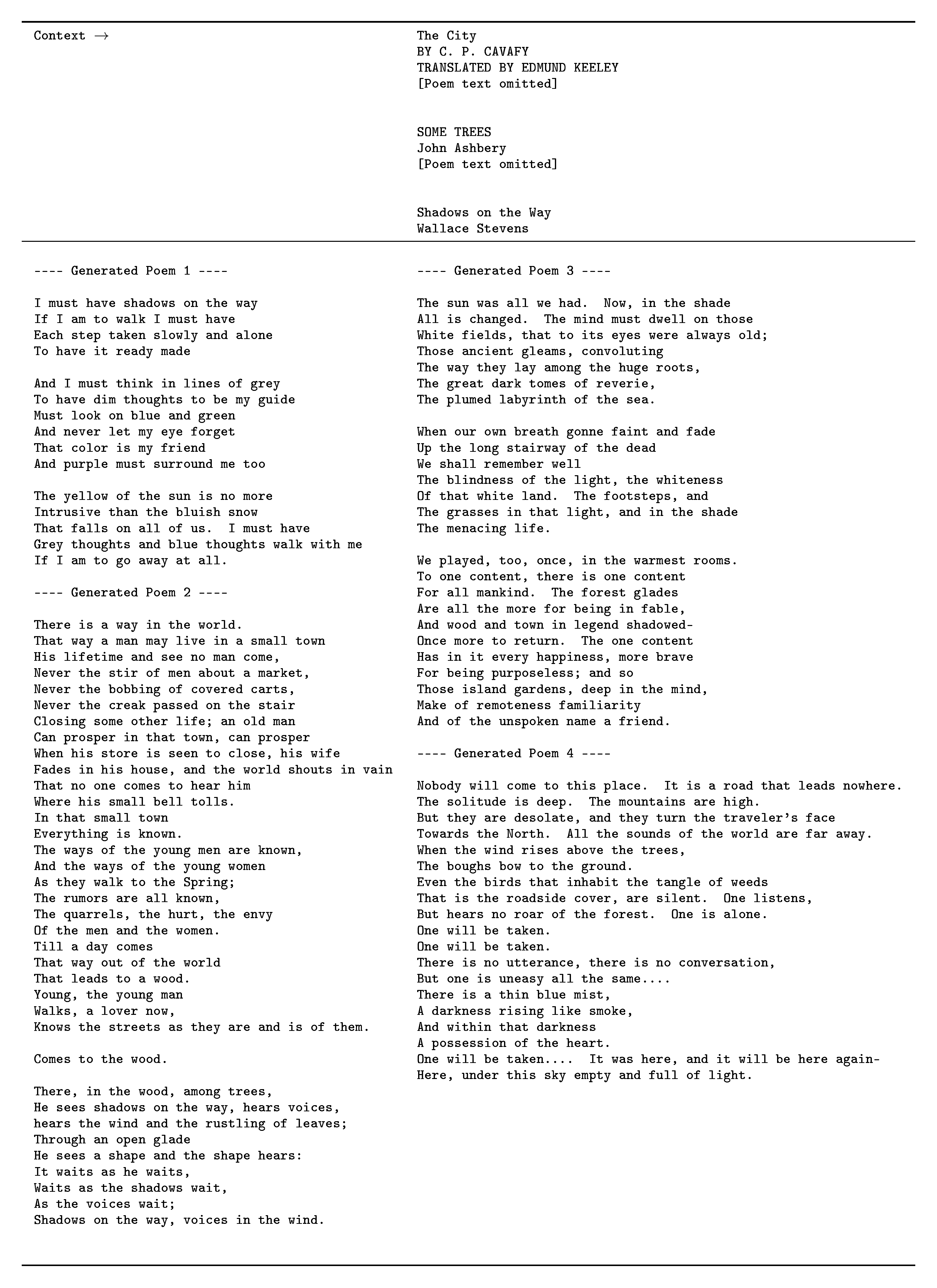 **Figure 27:** Four uncurated completions from a context suggesting the model compose a poem in the style of Wallace Stevens with the title `Shadows on the Way'.