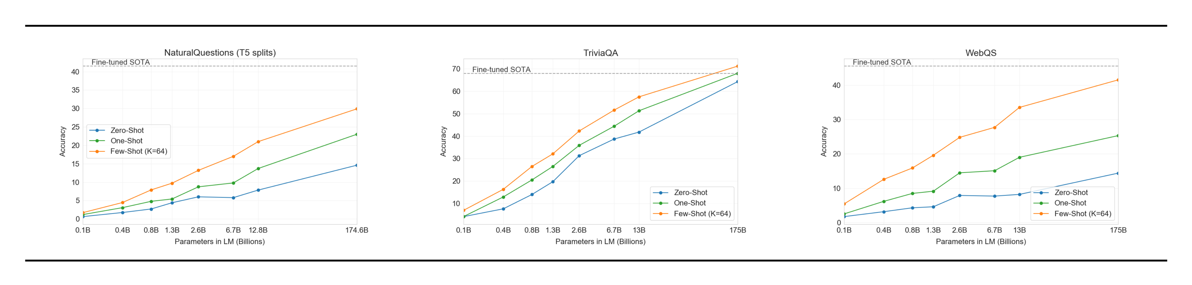 **Figure 85:** All results for all QA tasks.
