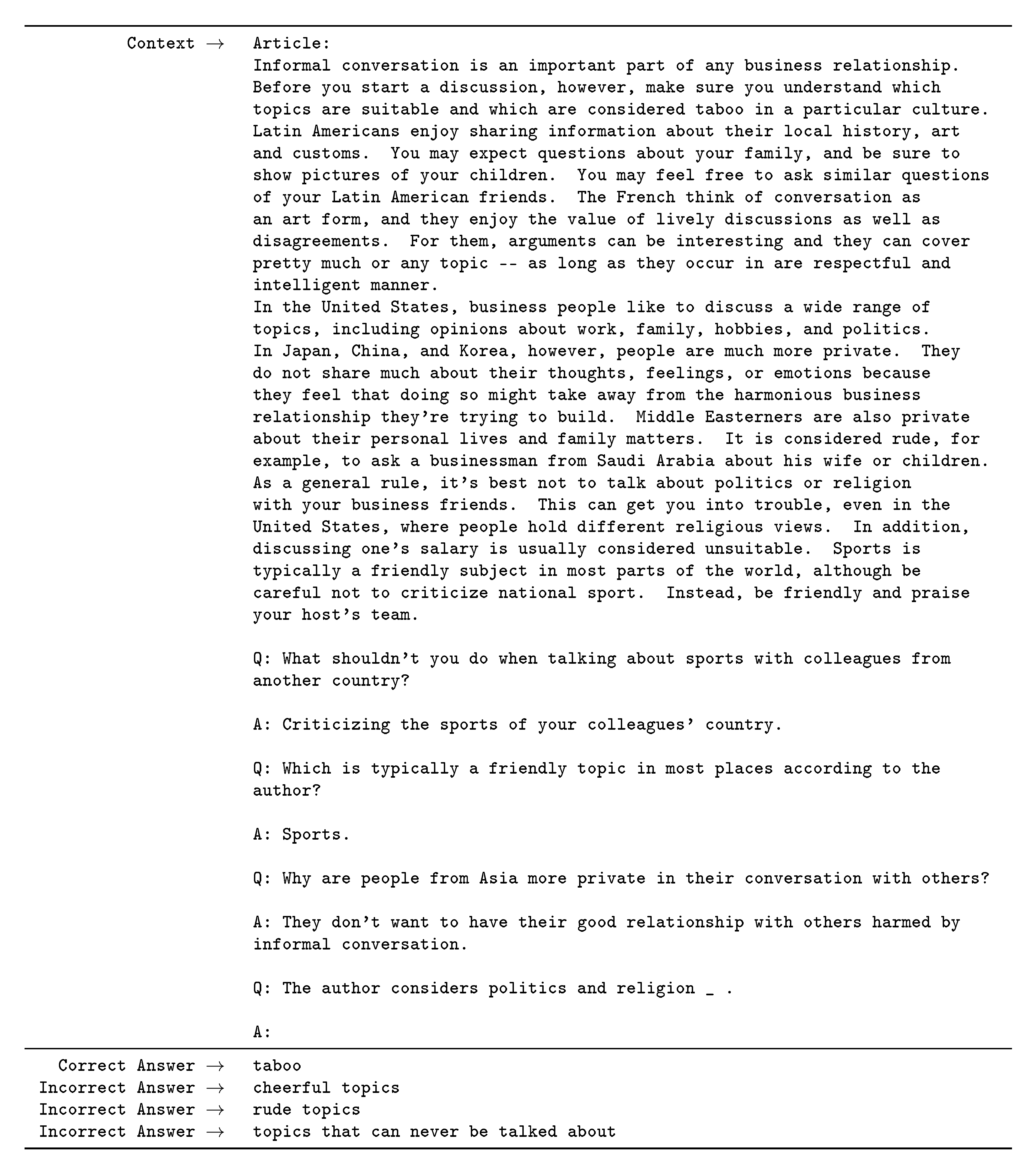 **Figure 28:** Formatted dataset example for RACE-h. When predicting, we normalize by the unconditional probability of each answer as described in 2.