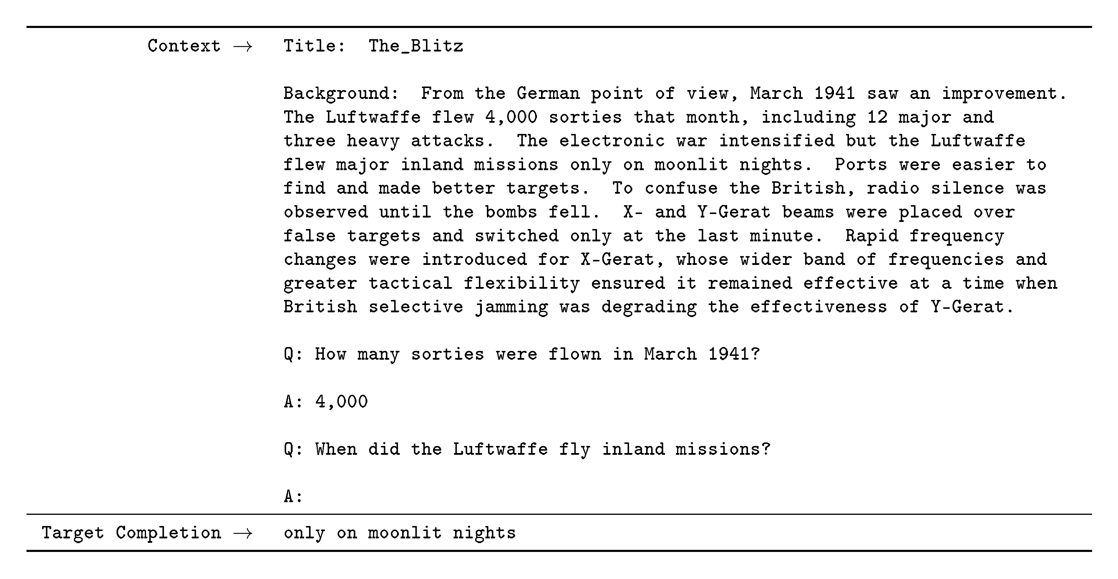 **Figure 55:** Formatted dataset example for SQuADv2