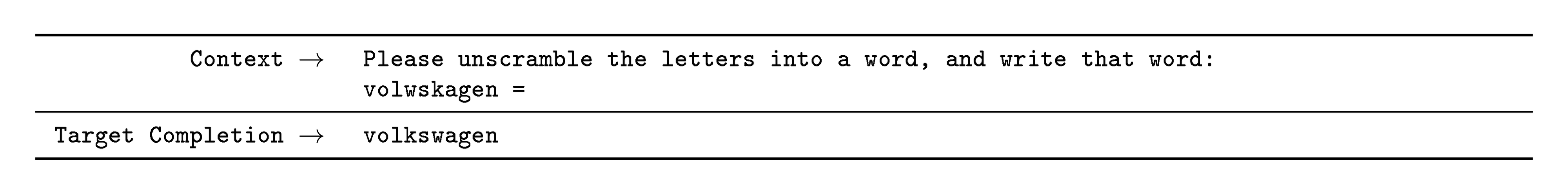 **Figure 50:** Formatted dataset example for Anagrams 2
