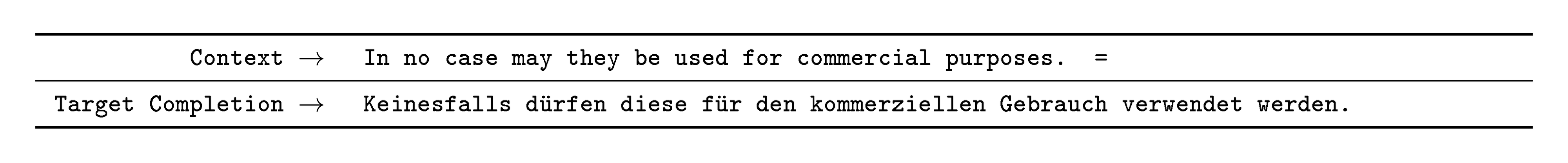 **Figure 64:** Formatted dataset example for En $\to$ De