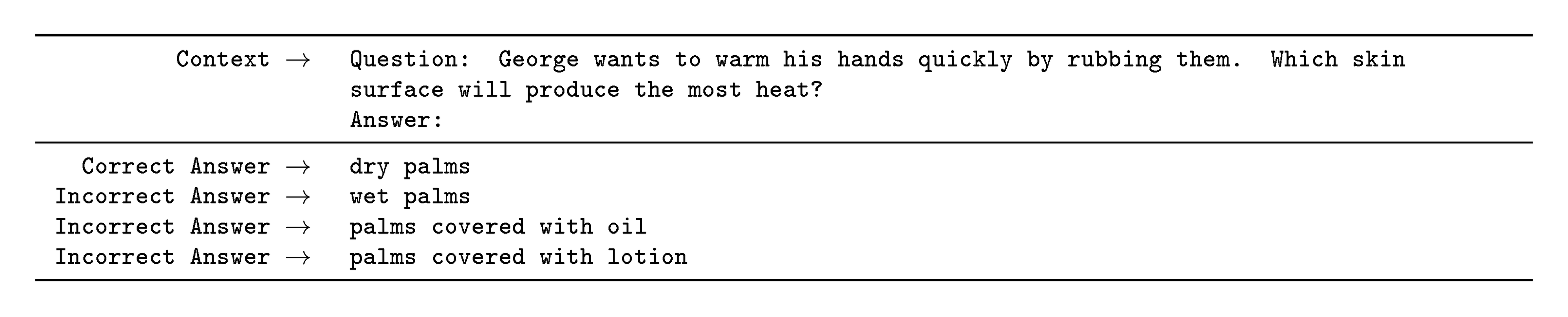 **Figure 38:** Formatted dataset example for ARC (Challenge). When predicting, we normalize by the unconditional probability of each answer as described in 2.