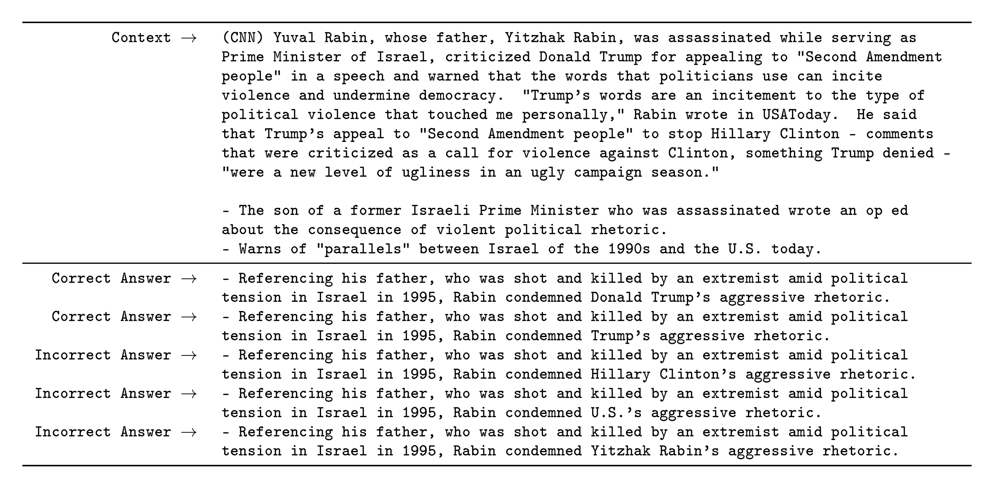 **Figure 33:** Formatted dataset example for ReCoRD. We consider the context above to be a single "problem" because this is how the task is presented in the ReCoRD dataset and scored in the ReCoRD evaluation script.