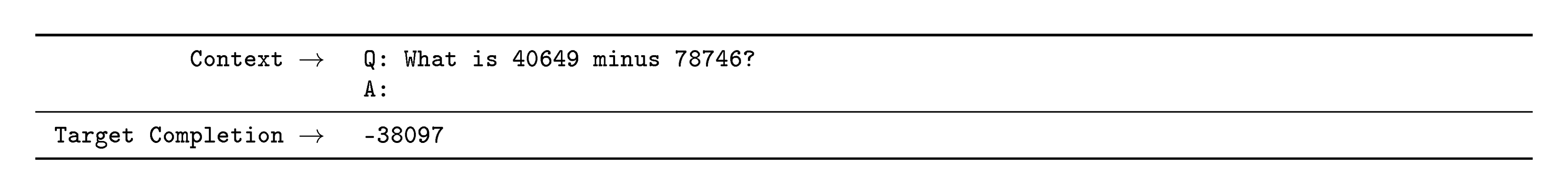 **Figure 77:** Formatted dataset example for Arithmetic 5D $-$