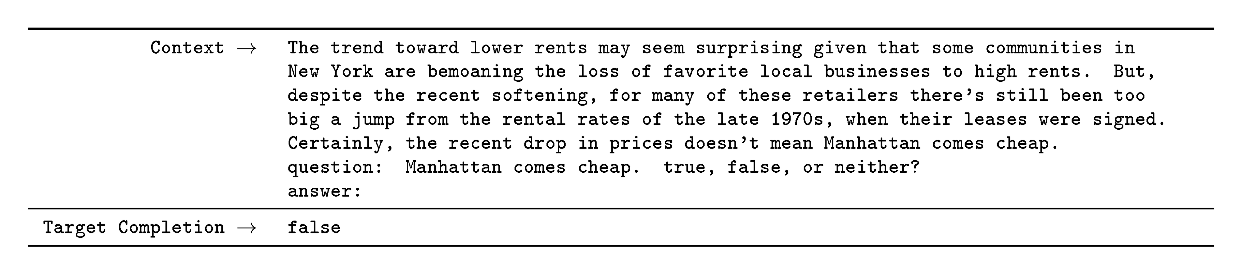 **Figure 57:** Formatted dataset example for CB