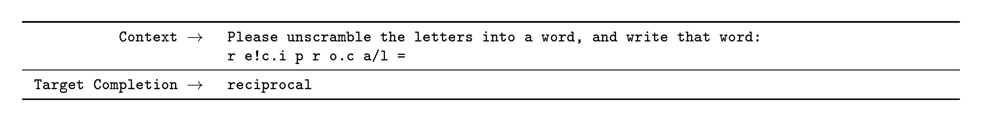 **Figure 53:** Formatted dataset example for Symbol Insertion