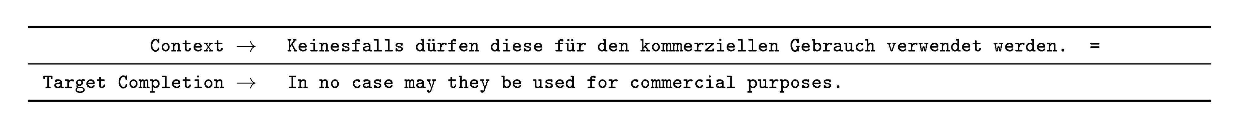 **Figure 63:** Formatted dataset example for De $\to$ En. This is the format for one- and few-shot learning, for this and other langauge tasks, the format for zero-shot learning is "Q: What is the language translation of sentence A: translation."