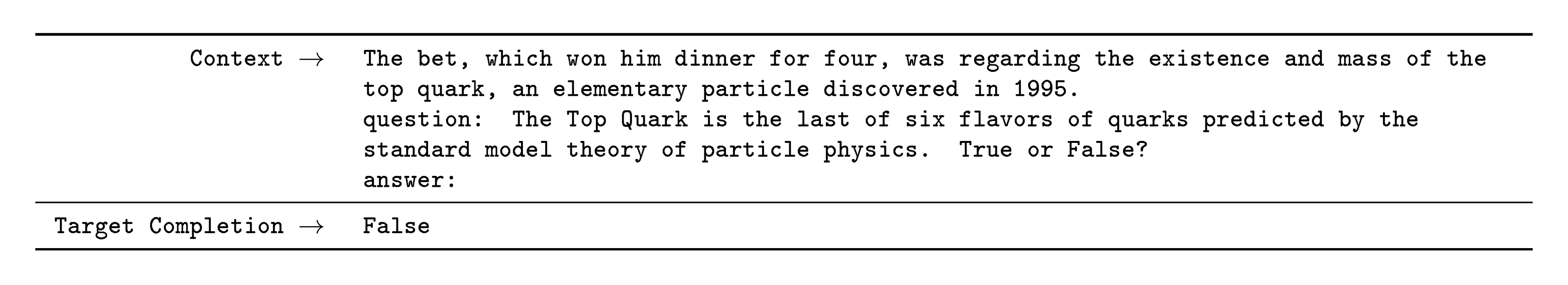 **Figure 58:** Formatted dataset example for RTE