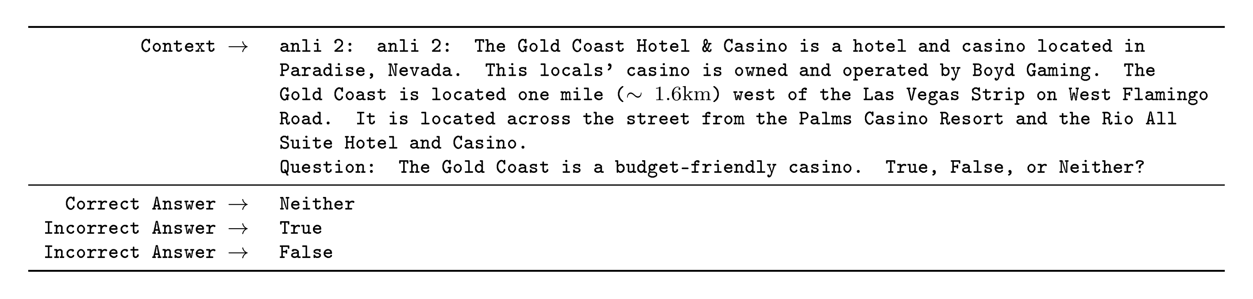 **Figure 29:** Formatted dataset example for ANLI R2
