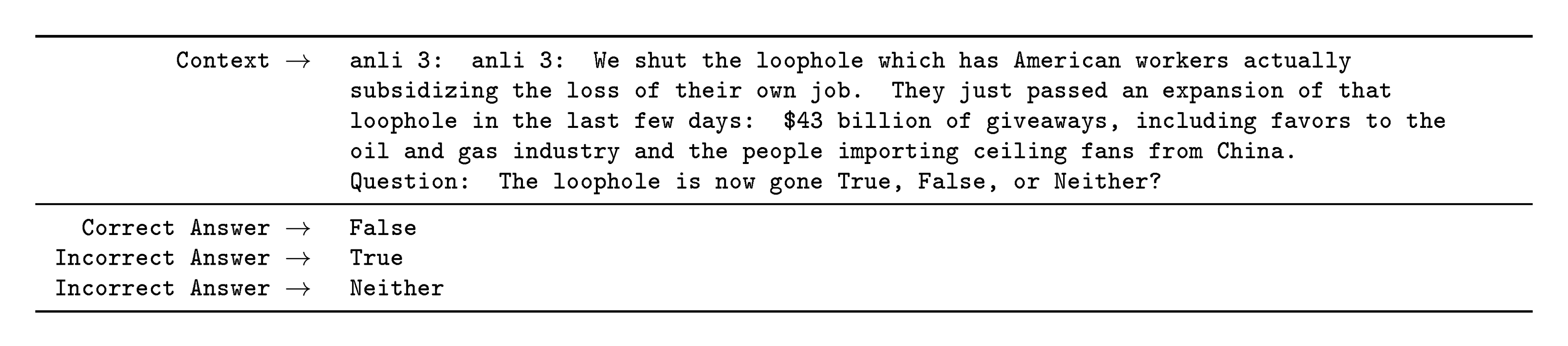 **Figure 37:** Formatted dataset example for ANLI R3