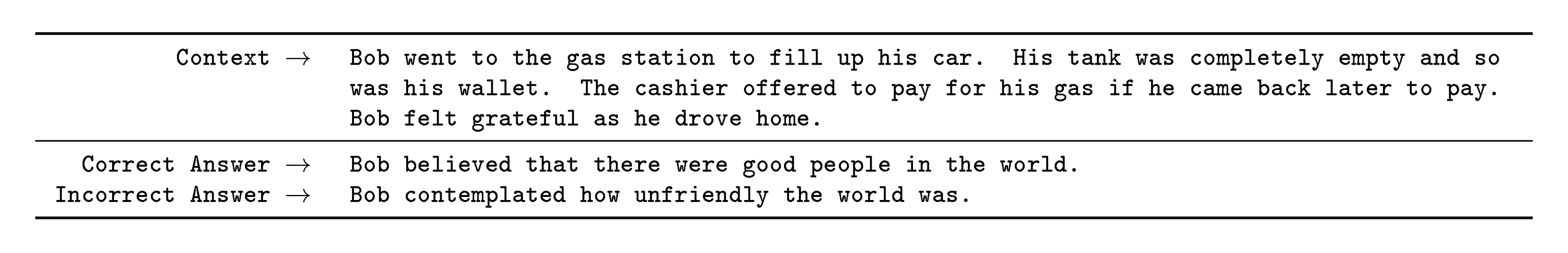 **Figure 44:** Formatted dataset example for StoryCloze