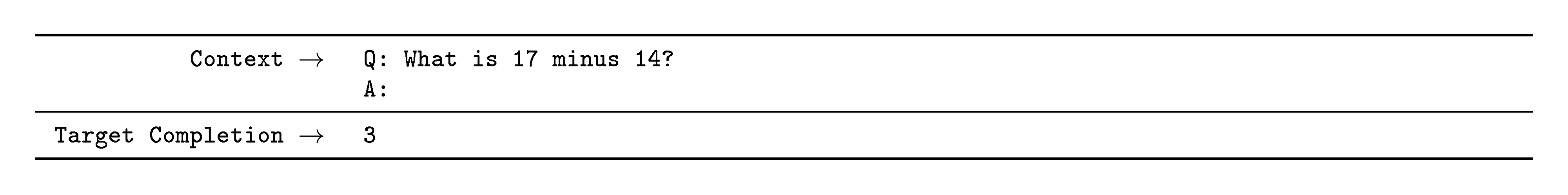 **Figure 70:** Formatted dataset example for Arithmetic 2D-
