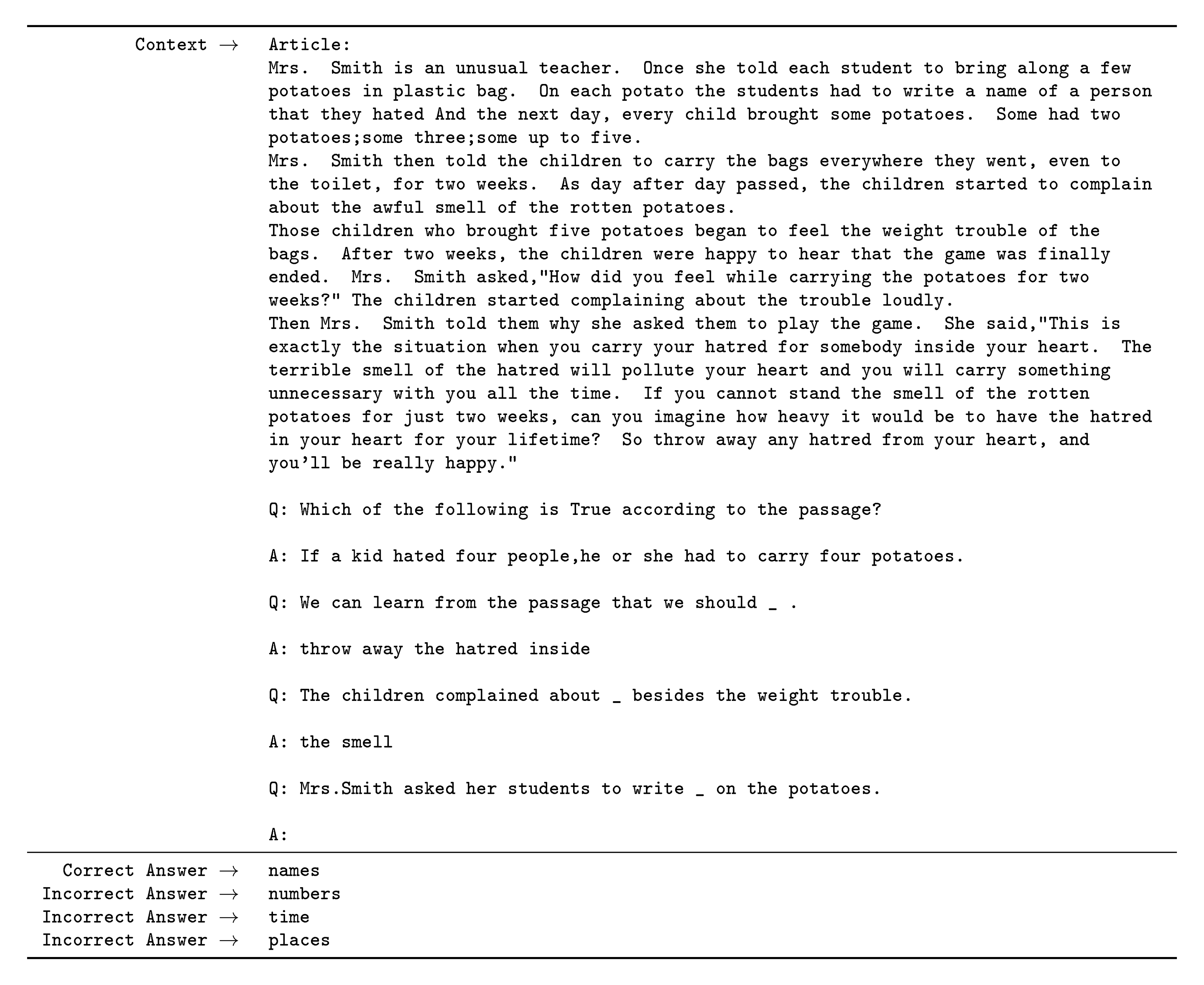 **Figure 30:** Formatted dataset example for RACE-m. When predicting, we normalize by the unconditional probability of each answer as described in 2.