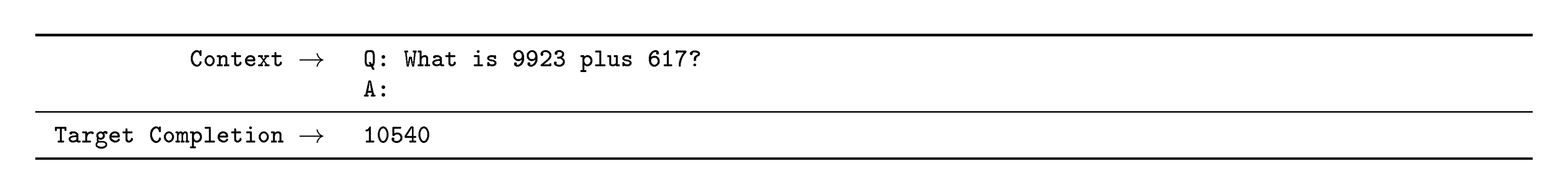 **Figure 76:** Formatted dataset example for Arithmetic 4D+