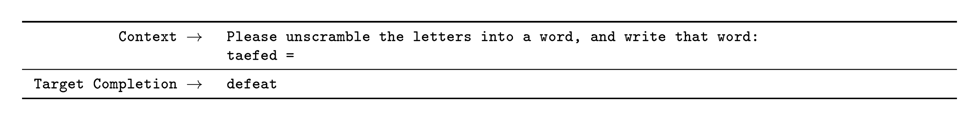 **Figure 54:** Formatted dataset example for Reversed Words