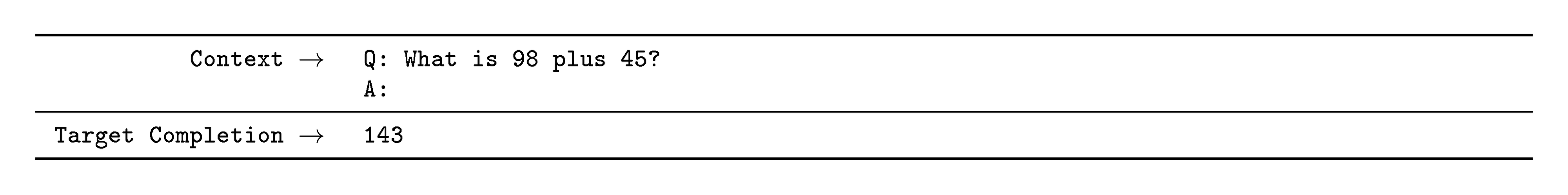 **Figure 71:** Formatted dataset example for Arithmetic 2D+