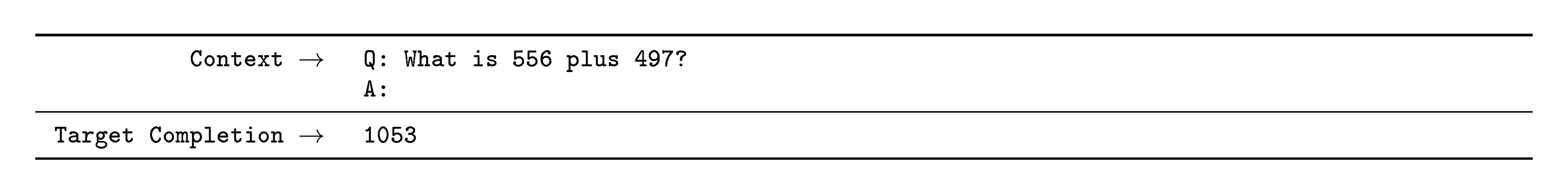 **Figure 74:** Formatted dataset example for Arithmetic 3D+