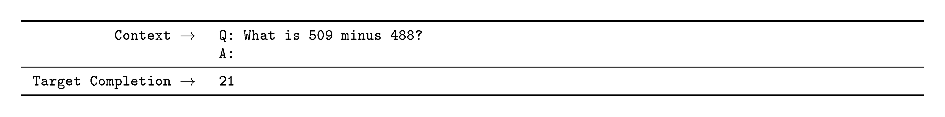 **Figure 73:** Formatted dataset example for Arithmetic 3D-