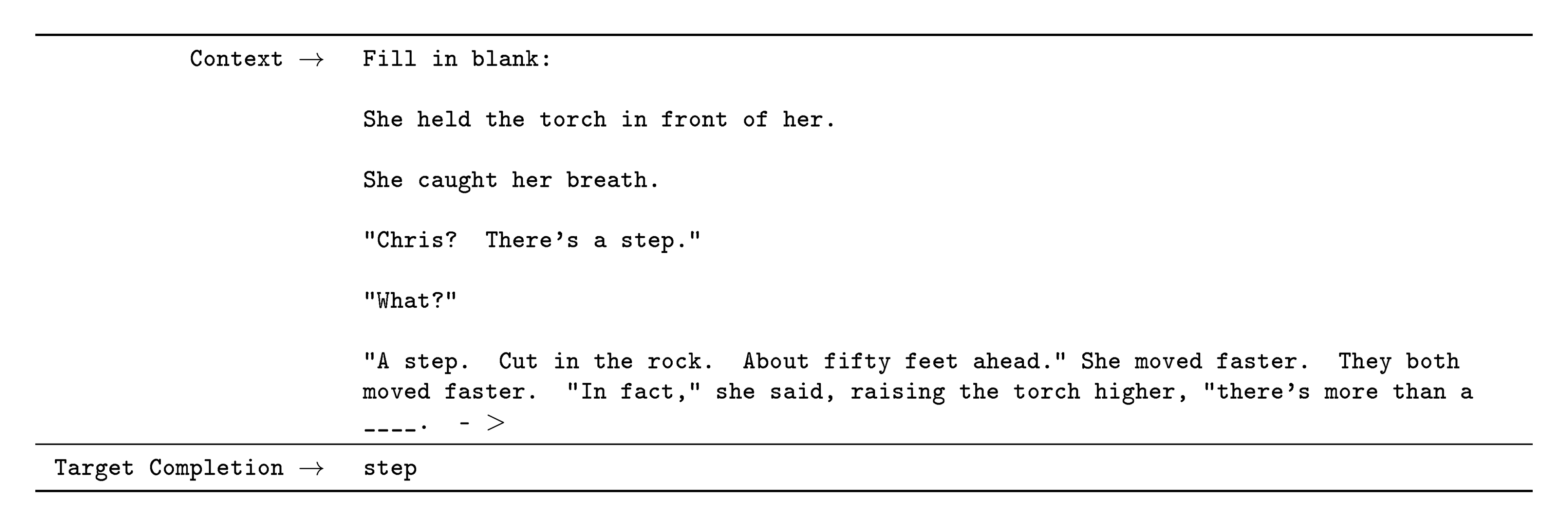 **Figure 48:** Formatted dataset example for LAMBADA