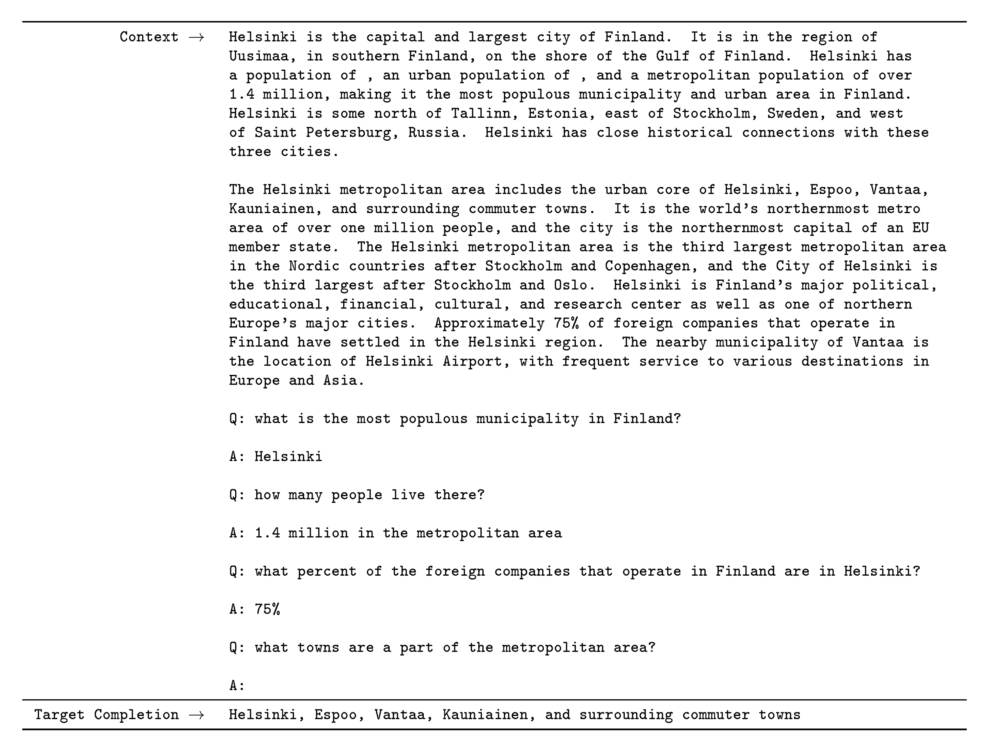 **Figure 45:** Formatted dataset example for CoQA
