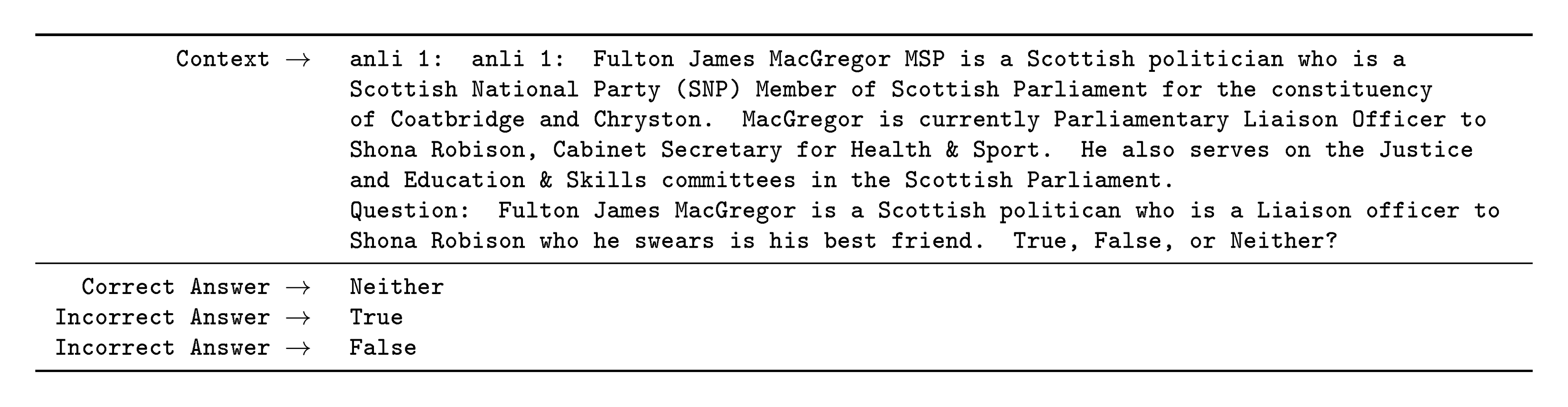 **Figure 34:** Formatted dataset example for ANLI R1
