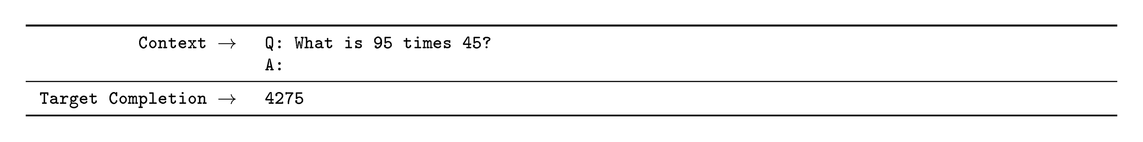 **Figure 72:** Formatted dataset example for Arithmetic 2Dx