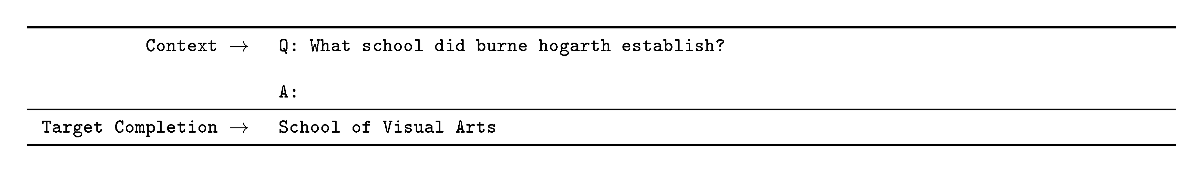 **Figure 62:** Formatted dataset example for WebQA