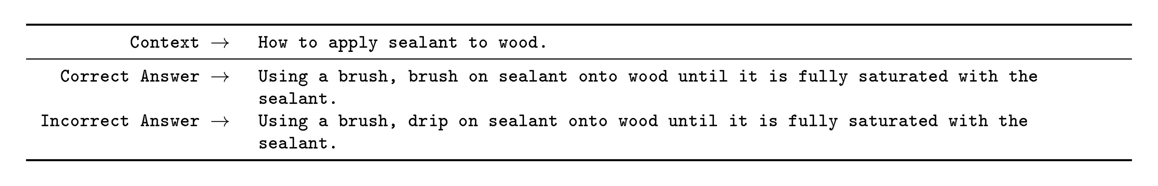 **Figure 31:** Formatted dataset example for PIQA