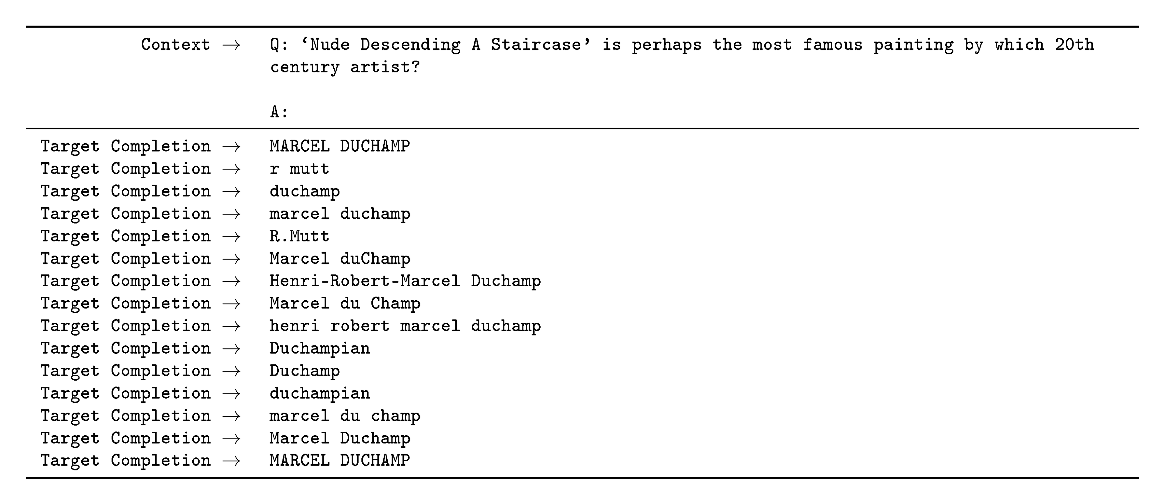 **Figure 61:** Formatted dataset example for TriviaQA. TriviaQA allows for multiple valid completions.
