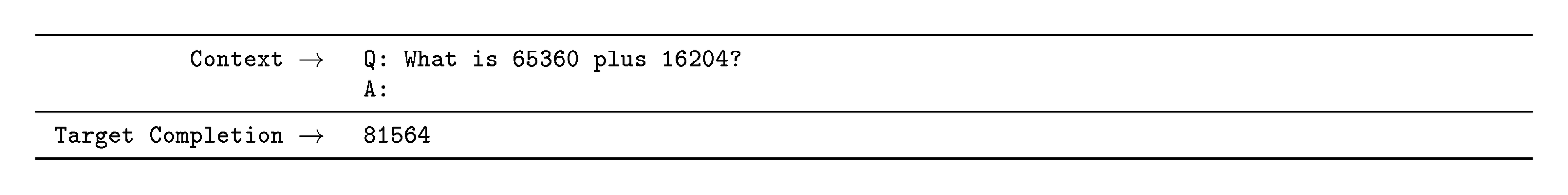 **Figure 78:** Formatted dataset example for Arithmetic 5D+