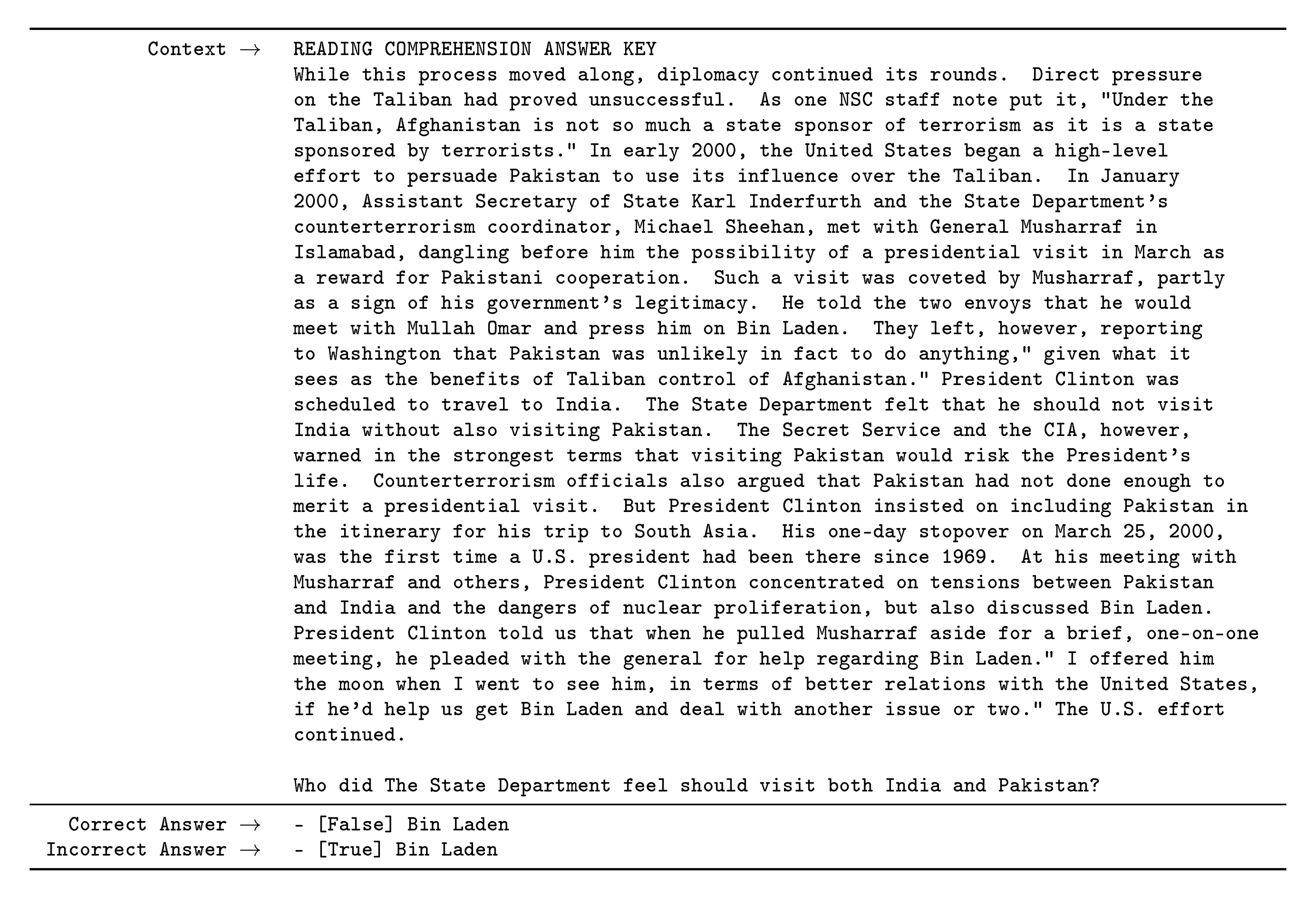 **Figure 42:** Formatted dataset example for MultiRC. There are three levels within MultiRC: (1) the passage, (2) the questions, and (3) the answers. During evaluation, accuracy is determined at the per-question level, with a question being considered correct if and only if all the answers within the question are labeled correctly. For this reason, we use $K$ to refer to the number of **questions** shown within the context.