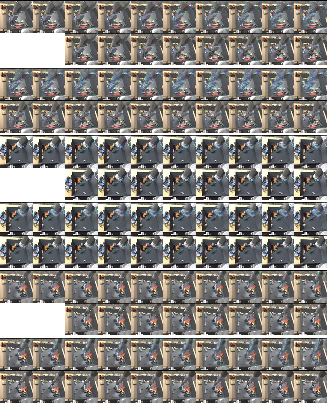 **Figure 8:** Randomly sampled continuations from the baseline model on the Robotic Pushing validation set (with seen objects). Each set of four rows is as in Fig. 5.