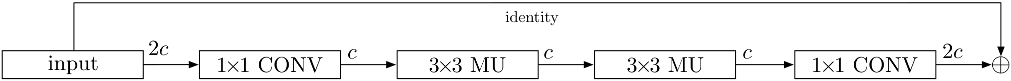 **Figure 3:** Structure of the residual multiplicative block (RMB) incorporating two multiplicative units (MUs).